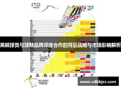 英超球员与球鞋品牌深度合作的背后战略与市场影响解析